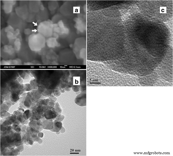 Optimizing Pd/SnO₂ Nanomaterial Synthesis for High‑Performance Hydrogen Gas Sensors