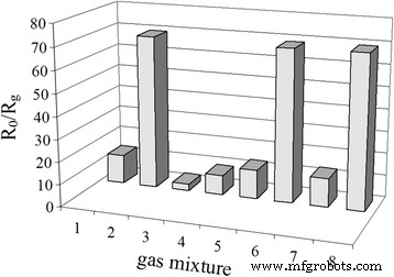Optimizing Pd/SnO₂ Nanomaterial Synthesis for High‑Performance Hydrogen Gas Sensors
