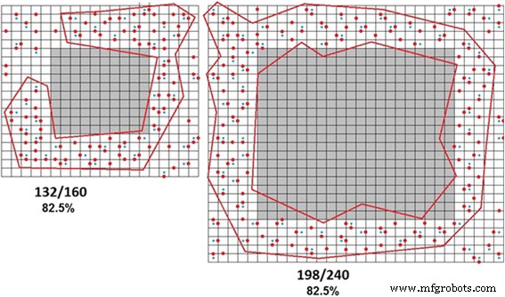 Percolation-Induced Ferromagnetism in Potassium Tantalate and Niobate Nanoparticles