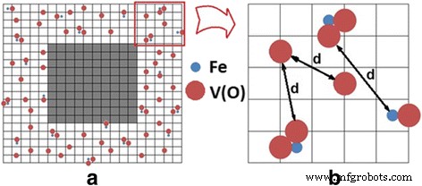 Percolation-Induced Ferromagnetism in Potassium Tantalate and Niobate Nanoparticles