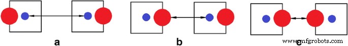 Percolation-Induced Ferromagnetism in Potassium Tantalate and Niobate Nanoparticles