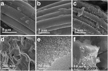 Hierarchical Activated Carbon Fibers from Waste Cotton Gloves: High‑Performance Electrodes for Supercapacitors