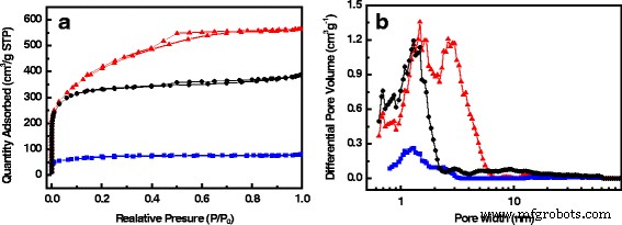 Hierarchical Activated Carbon Fibers from Waste Cotton Gloves: High‑Performance Electrodes for Supercapacitors