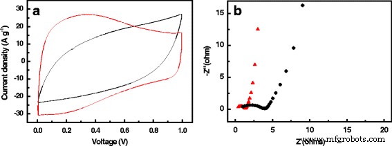 Hierarchical Activated Carbon Fibers from Waste Cotton Gloves: High‑Performance Electrodes for Supercapacitors