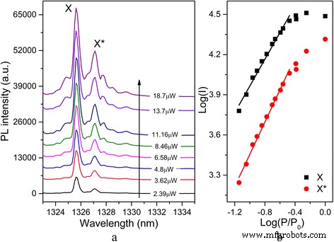 High-Performance 1.3 µm Single-Photon Source Using InAs Bilayer Quantum Dots in Micropillar Cavities