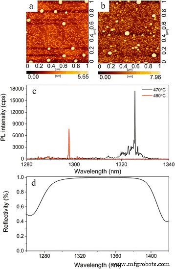 High-Performance 1.3 µm Single-Photon Source Using InAs Bilayer Quantum Dots in Micropillar Cavities
