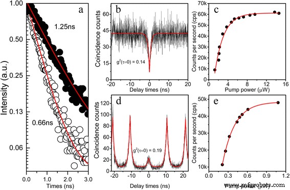 High-Performance 1.3 µm Single-Photon Source Using InAs Bilayer Quantum Dots in Micropillar Cavities