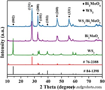 Efficient Visible‑Light Photocatalysis via WS₂/Bi₂MoO₆ Heterostructures: A Simple Solvothermal Approach