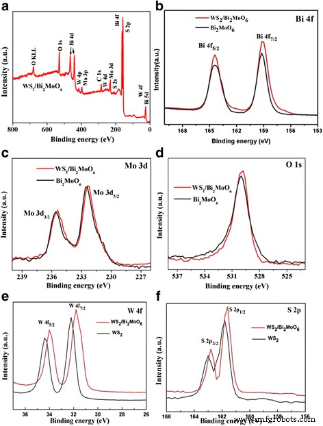 Efficient Visible‑Light Photocatalysis via WS₂/Bi₂MoO₆ Heterostructures: A Simple Solvothermal Approach