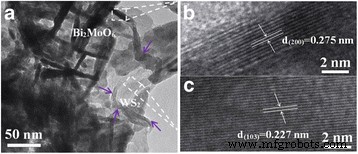Efficient Visible‑Light Photocatalysis via WS₂/Bi₂MoO₆ Heterostructures: A Simple Solvothermal Approach