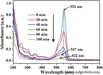 Efficient Visible‑Light Photocatalysis via WS₂/Bi₂MoO₆ Heterostructures: A Simple Solvothermal Approach