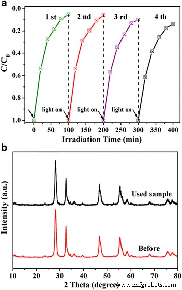 Efficient Visible‑Light Photocatalysis via WS₂/Bi₂MoO₆ Heterostructures: A Simple Solvothermal Approach