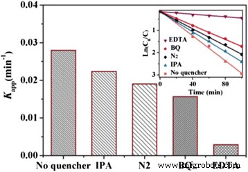 Efficient Visible‑Light Photocatalysis via WS₂/Bi₂MoO₆ Heterostructures: A Simple Solvothermal Approach