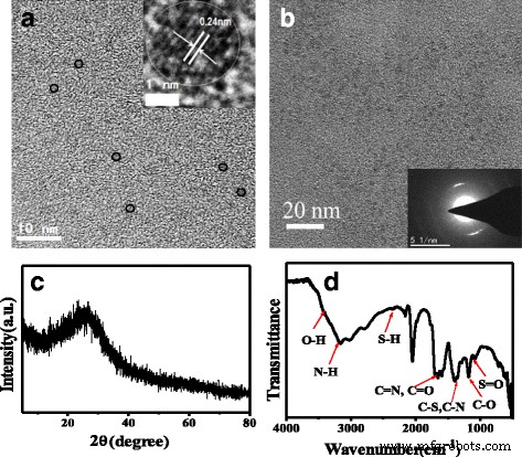 Fast Microwave‑Synthesis of Pyridinic‑Rich N,S‑Co‑Doped Carbon Quantum Dots with Superior Photoluminescence and Catalase‑Mimicking Activity