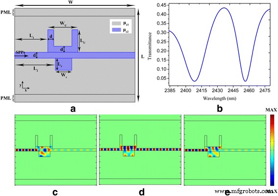 Tunable Graphene Nanocavity‑Waveguide Enables Plasmon‑Induced Transparency for On‑Chip Photonics