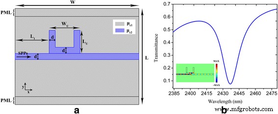 Tunable Graphene Nanocavity‑Waveguide Enables Plasmon‑Induced Transparency for On‑Chip Photonics