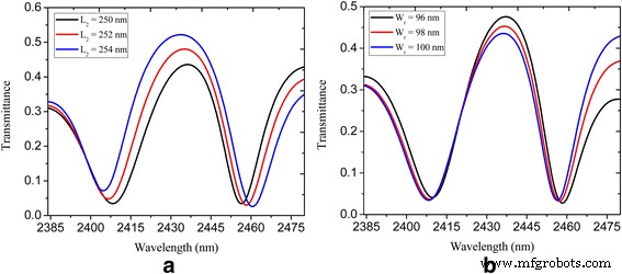 Tunable Graphene Nanocavity‑Waveguide Enables Plasmon‑Induced Transparency for On‑Chip Photonics