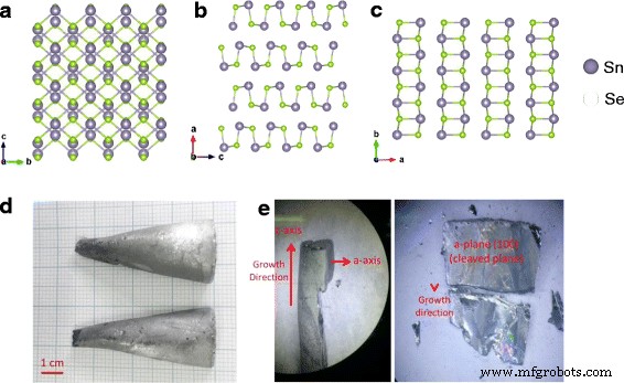High‑Performance SnSe Nanoflake Field‑Effect Transistors Featuring Low‑Resistance Gold Ohmic Contacts