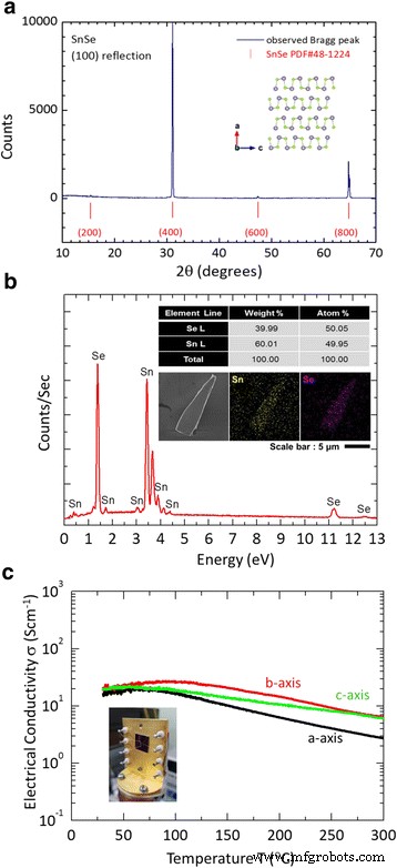 High‑Performance SnSe Nanoflake Field‑Effect Transistors Featuring Low‑Resistance Gold Ohmic Contacts