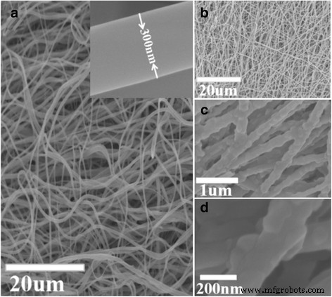 Rapid Electrospun SrTiO₃‑Modified Rutile TiO₂ Nanofibers: Enhanced UV‑Driven Photocatalytic Degradation of Methyl Orange