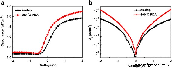 Optimizing HfO₂/Ge Gate Dielectrics: In Situ SiO₂ Interlayers via PEALD Enhance Interface, Electrical, and Band Alignment