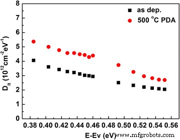 Optimizing HfO₂/Ge Gate Dielectrics: In Situ SiO₂ Interlayers via PEALD Enhance Interface, Electrical, and Band Alignment