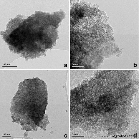 Impact of Sulfate Anions on Ultrafine Titania Nucleation During TiCl4 Hydrolysis