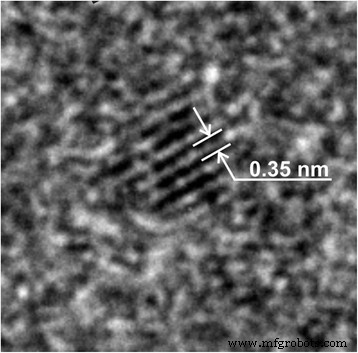 Impact of Sulfate Anions on Ultrafine Titania Nucleation During TiCl4 Hydrolysis