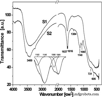 Impact of Sulfate Anions on Ultrafine Titania Nucleation During TiCl4 Hydrolysis