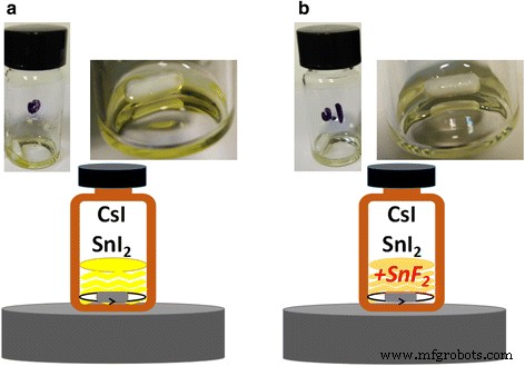 Optimized Anti‑Solvent Process Yields Fully Covered, Stable FASnI₃ and CsSnI₃ Perovskite Films for Lead‑Free Solar Cells