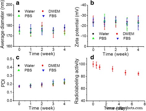 131I‑Labeled PLGA‑Lipid Nanoparticles for Targeted Paclitaxel Delivery and Imaging in Melanoma Therapy