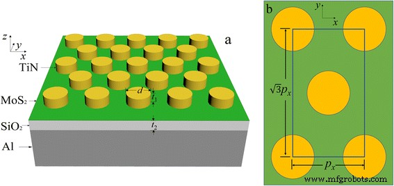 Ultra‑Broadband TiN/MoS2 Metamaterial Absorber Achieves 98% Efficiency from 400–850 nm