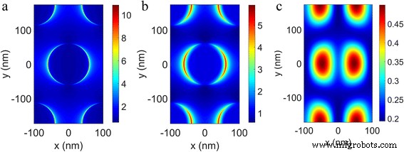 Ultra‑Broadband TiN/MoS2 Metamaterial Absorber Achieves 98% Efficiency from 400–850 nm