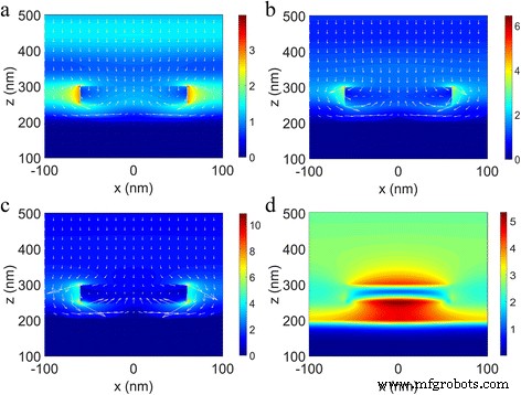 Ultra‑Broadband TiN/MoS2 Metamaterial Absorber Achieves 98% Efficiency from 400–850 nm