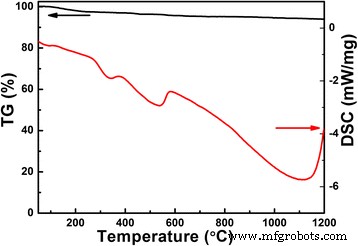 Hydrothermal Sintering Yields Porous, Hollow LiNb3O8 Anodes with Record Discharge Capacity