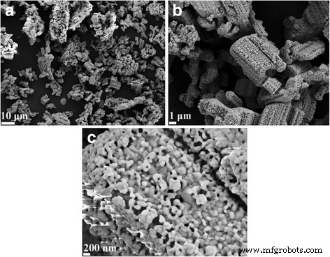 Hydrothermal Sintering Yields Porous, Hollow LiNb3O8 Anodes with Record Discharge Capacity
