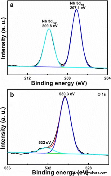 Hydrothermal Sintering Yields Porous, Hollow LiNb3O8 Anodes with Record Discharge Capacity