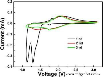 Hydrothermal Sintering Yields Porous, Hollow LiNb3O8 Anodes with Record Discharge Capacity