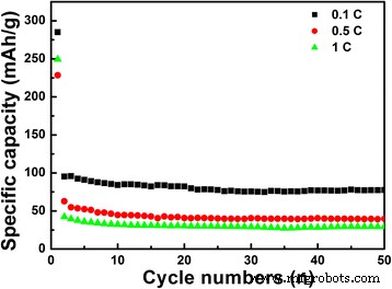 Hydrothermal Sintering Yields Porous, Hollow LiNb3O8 Anodes with Record Discharge Capacity