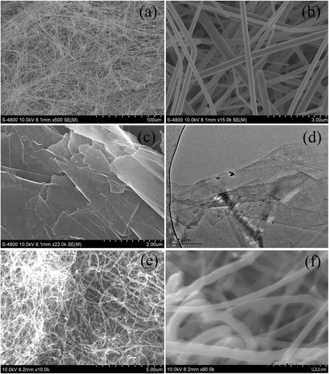 Ultra‑Long Copper Nanowires Significantly Boost Silicone Composite Thermal Conductivity