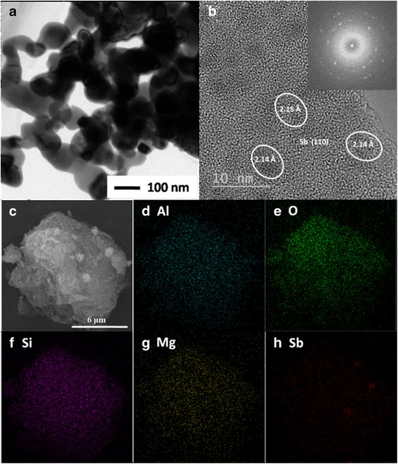 Optimizing Sb-Loaded Palygorskite Nanoparticles for Superior Catalytic Hydrogenation of p-Nitrophenol
