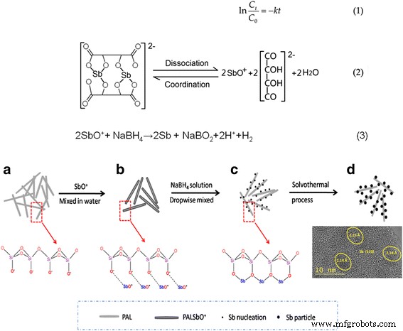 Optimizing Sb-Loaded Palygorskite Nanoparticles for Superior Catalytic Hydrogenation of p-Nitrophenol