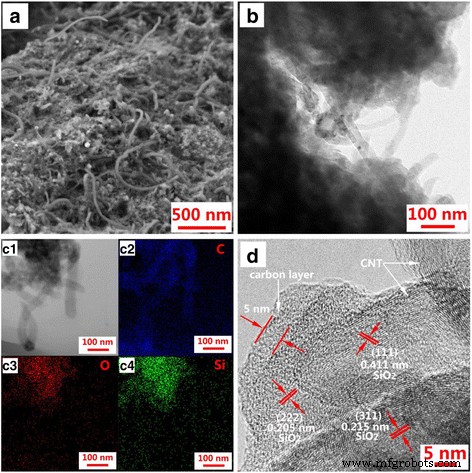 Sol‑Gel Fabricated SiO₂@C/MWNT Nanocomposites Deliver Superior Li‑Ion Battery Anodes