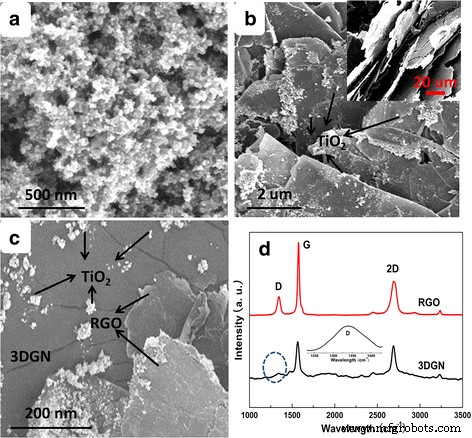 Synergistic Graphene-Modified TiO₂ Composites Deliver Superior Photocatalytic Activity