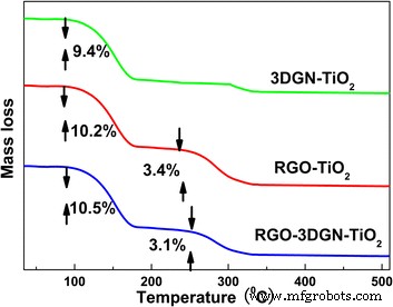 Synergistic Graphene-Modified TiO₂ Composites Deliver Superior Photocatalytic Activity