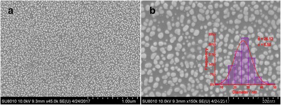 Visible‑Light‑Assisted Au Nanoparticle‑Modified Glassy Carbon Electrodes for Sensitive Uric Acid Detection