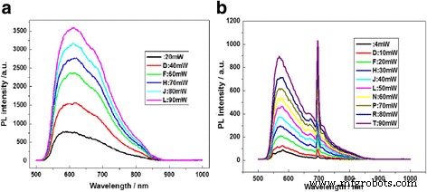 Visible Emission from Oxygen‑Doped Silicon Nanocrystals on Laser‑Engineered Black Silicon