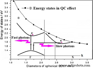 Visible Emission from Oxygen‑Doped Silicon Nanocrystals on Laser‑Engineered Black Silicon