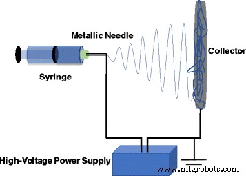 Electrospun Polymer Nanofibers Enhanced with Noble Metal Nanoparticles for Advanced Chemical Sensing