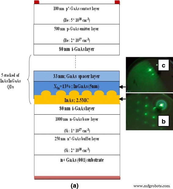 Enhancing Photovoltaic Efficiency by Detecting Spatially Localized Excitons in Self‑Organized InAs/InGaAs Quantum Dot Superlattices